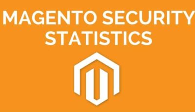 Magento+Security+Statistics+infograph+Astra+Security