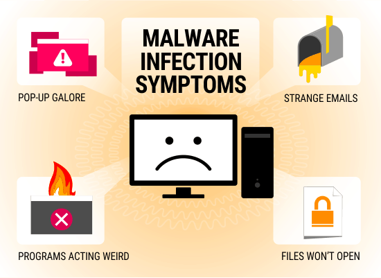Malware vs virus