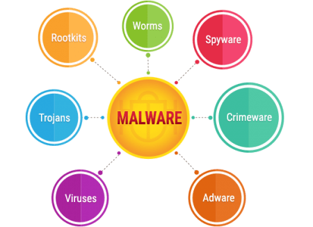 malware vs virus