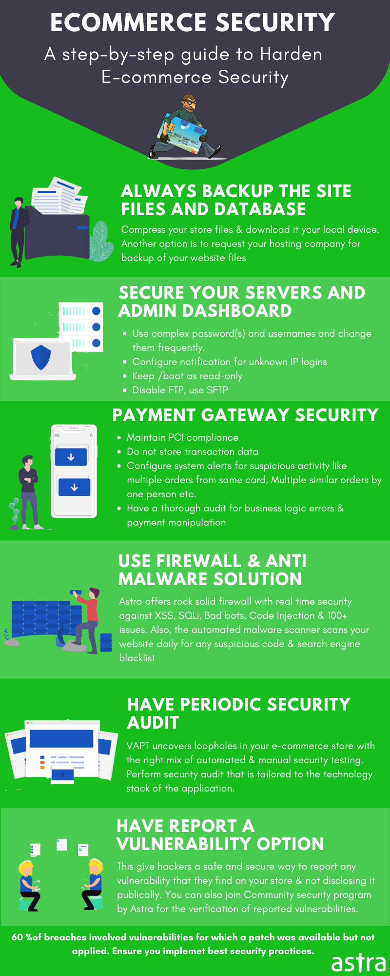 Infographic for hardening the E-commerce security