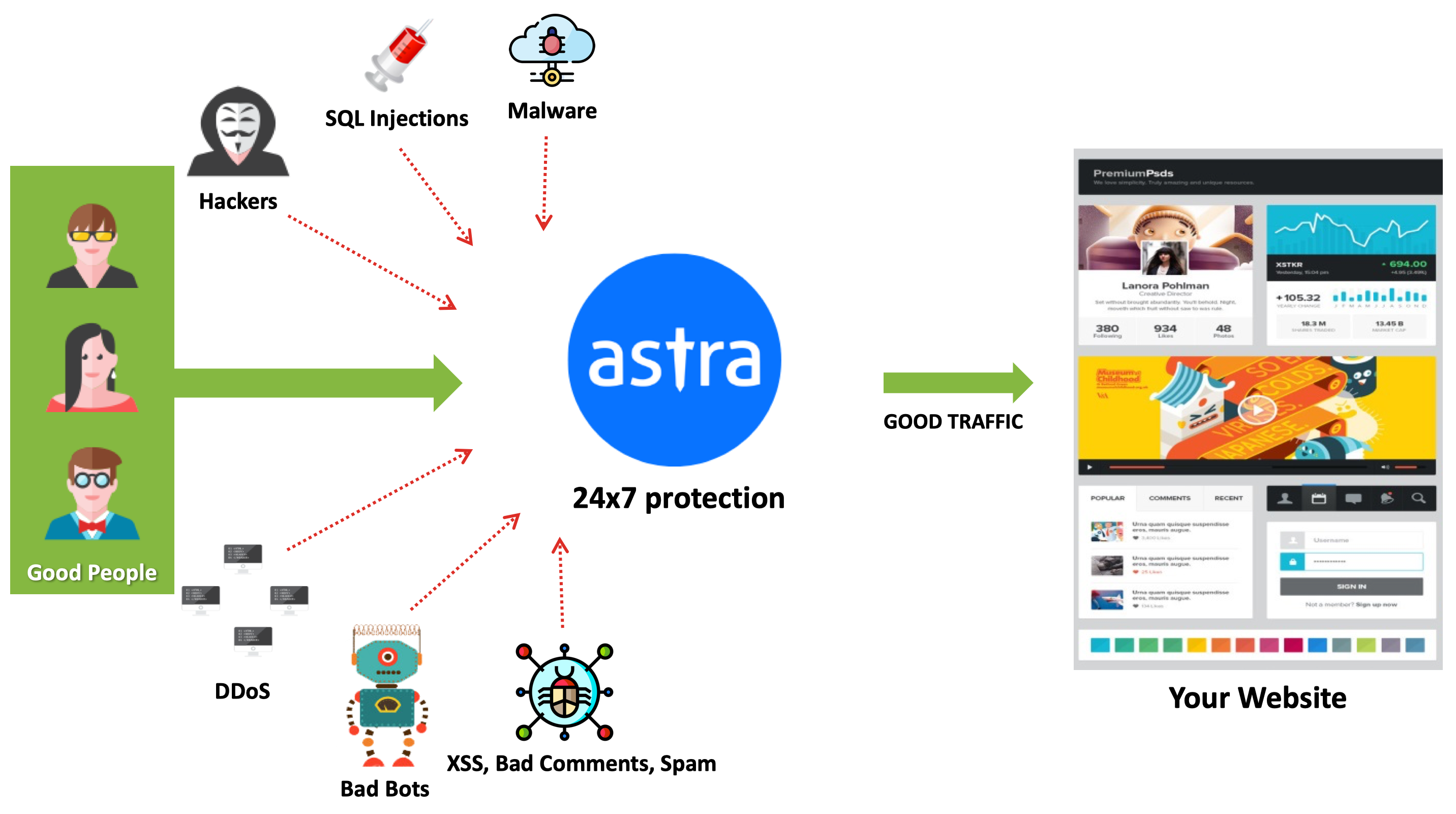 Website firewall & scanner - Astra