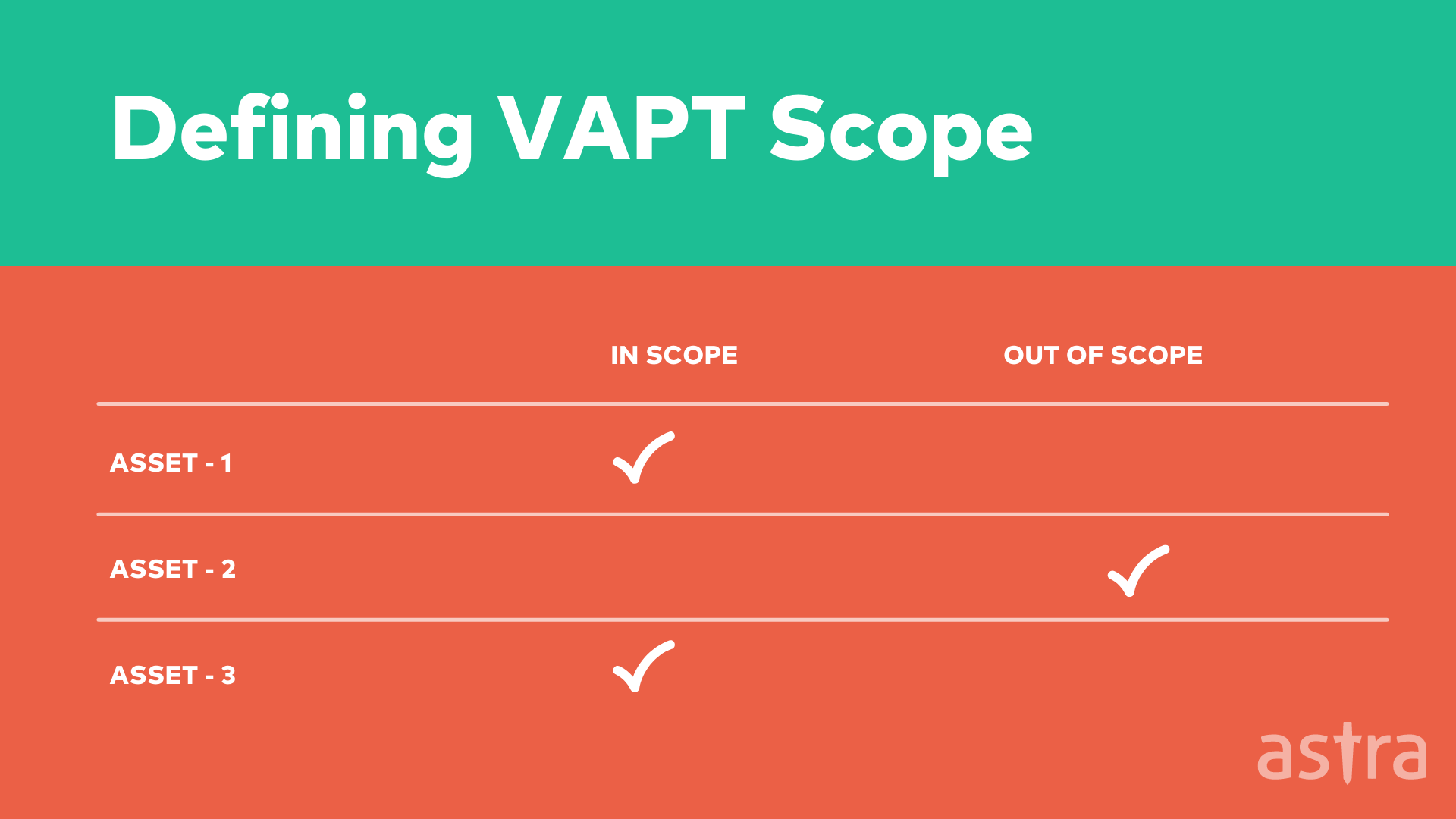 Defining VAPT Scope