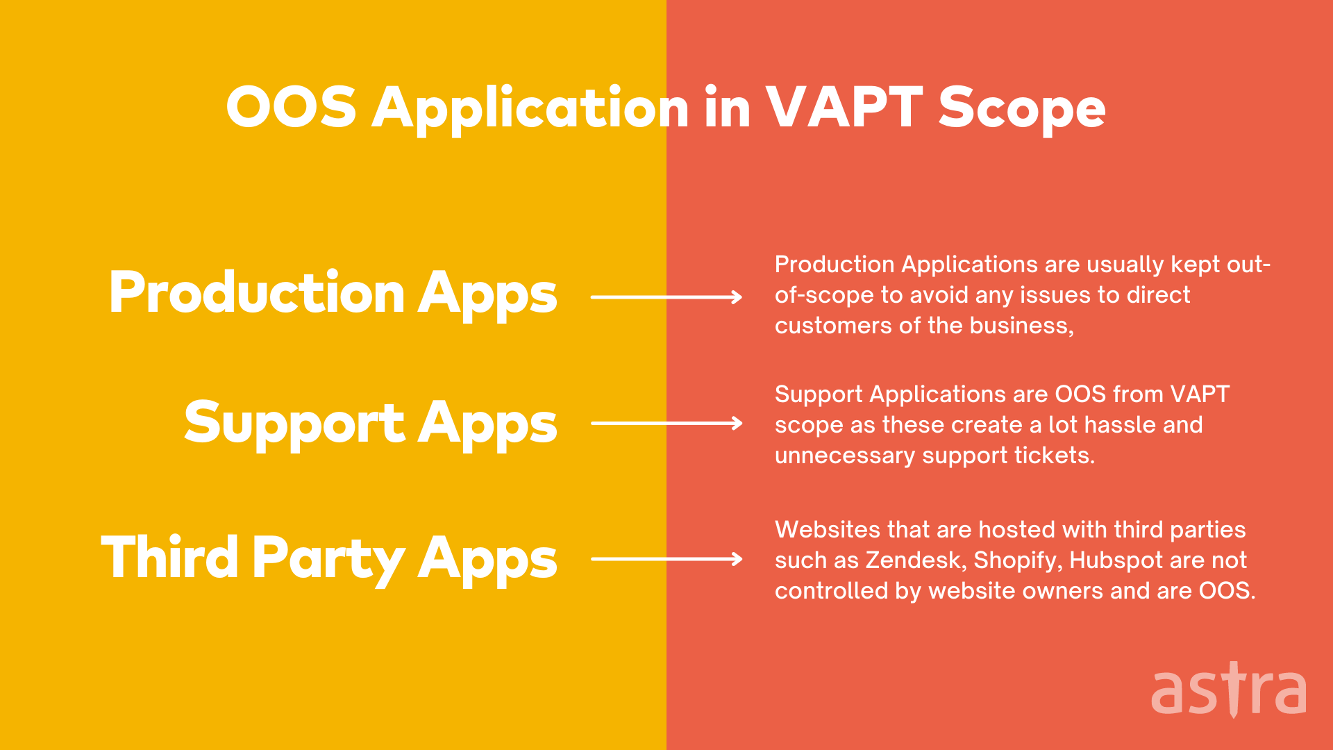 Out-of-Scope Application in VAPT Scope