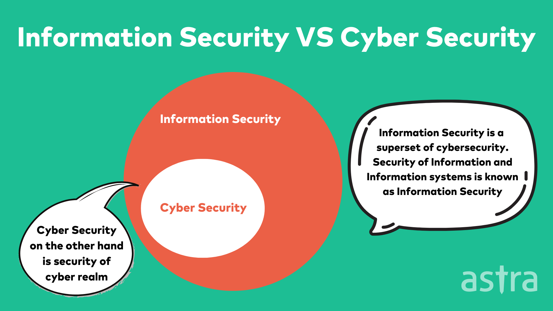 Information Security VS Cyber Security