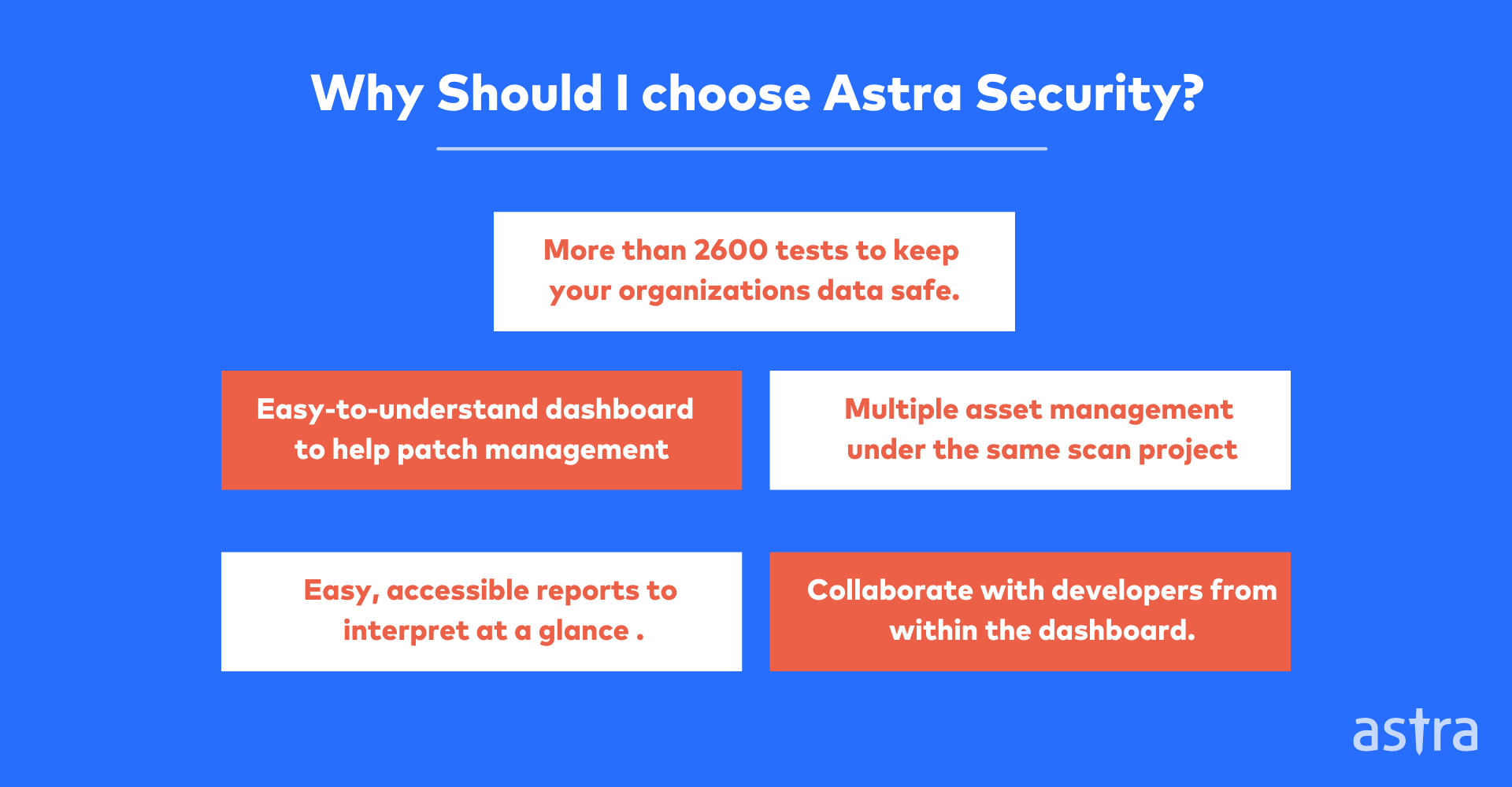 Why choose Astra for Penetration Testing?