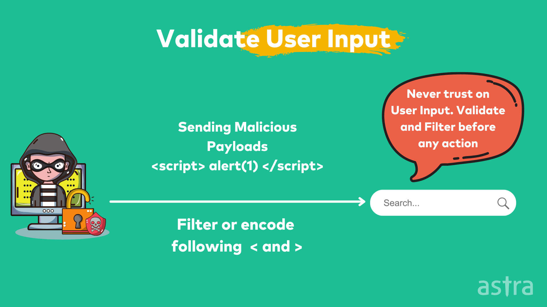 Validate User Input