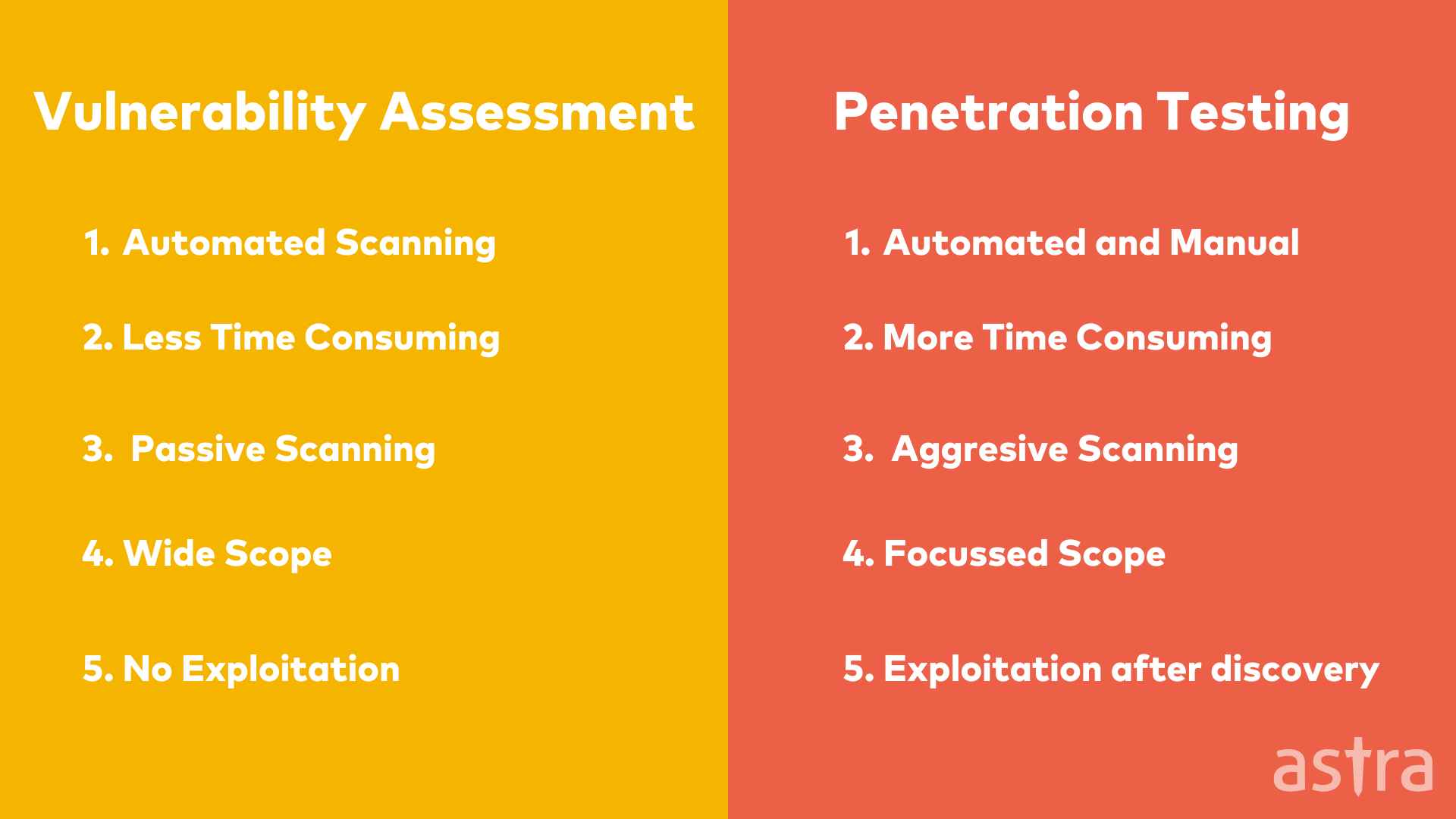Vulnerability Assessment VS Penetration Testing