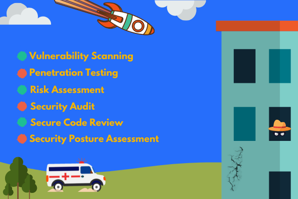 Astra illustrates the different security testing methodologies