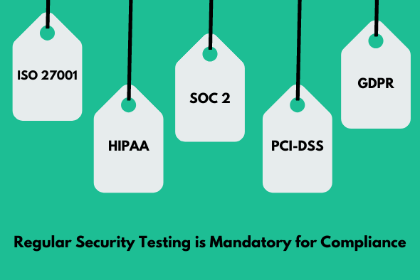 Security Testing Methodologies help in compliance