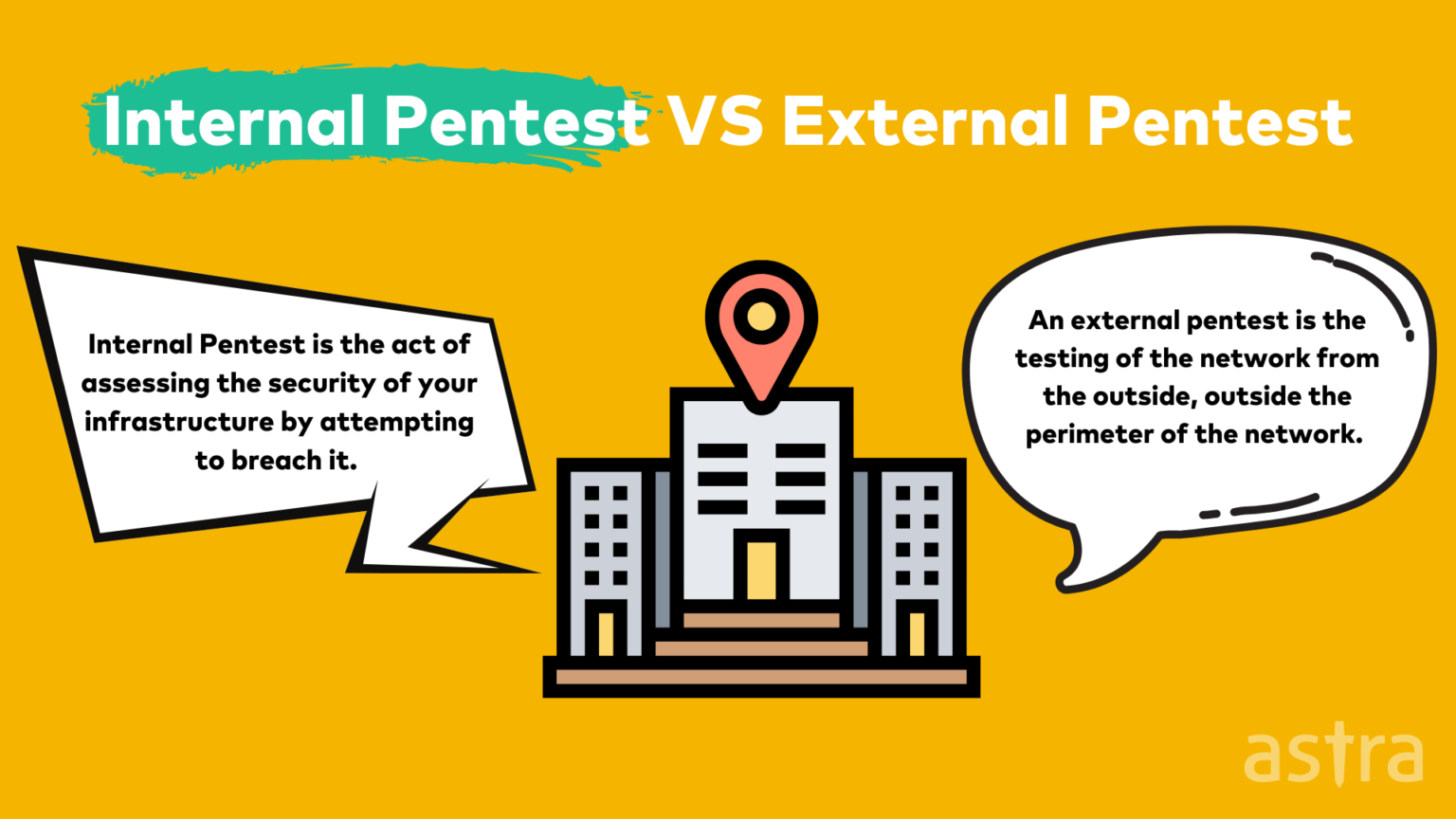 What Is Penetration Testing: Types, Phases, Pros & Cons