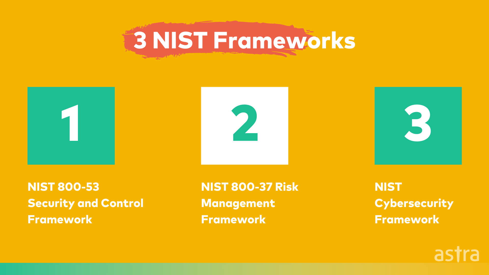 3 NIST Frameworks