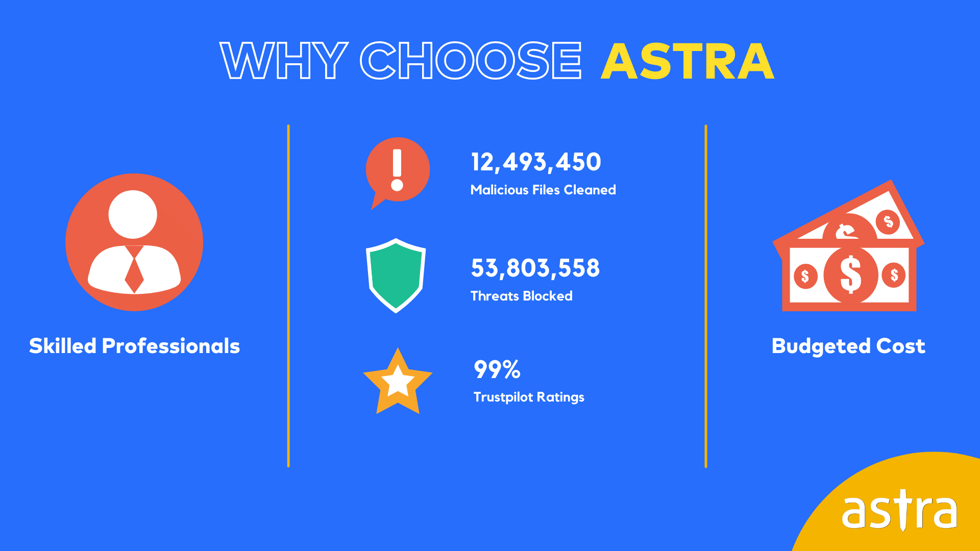 Why trust Astra for Software Security Testing?