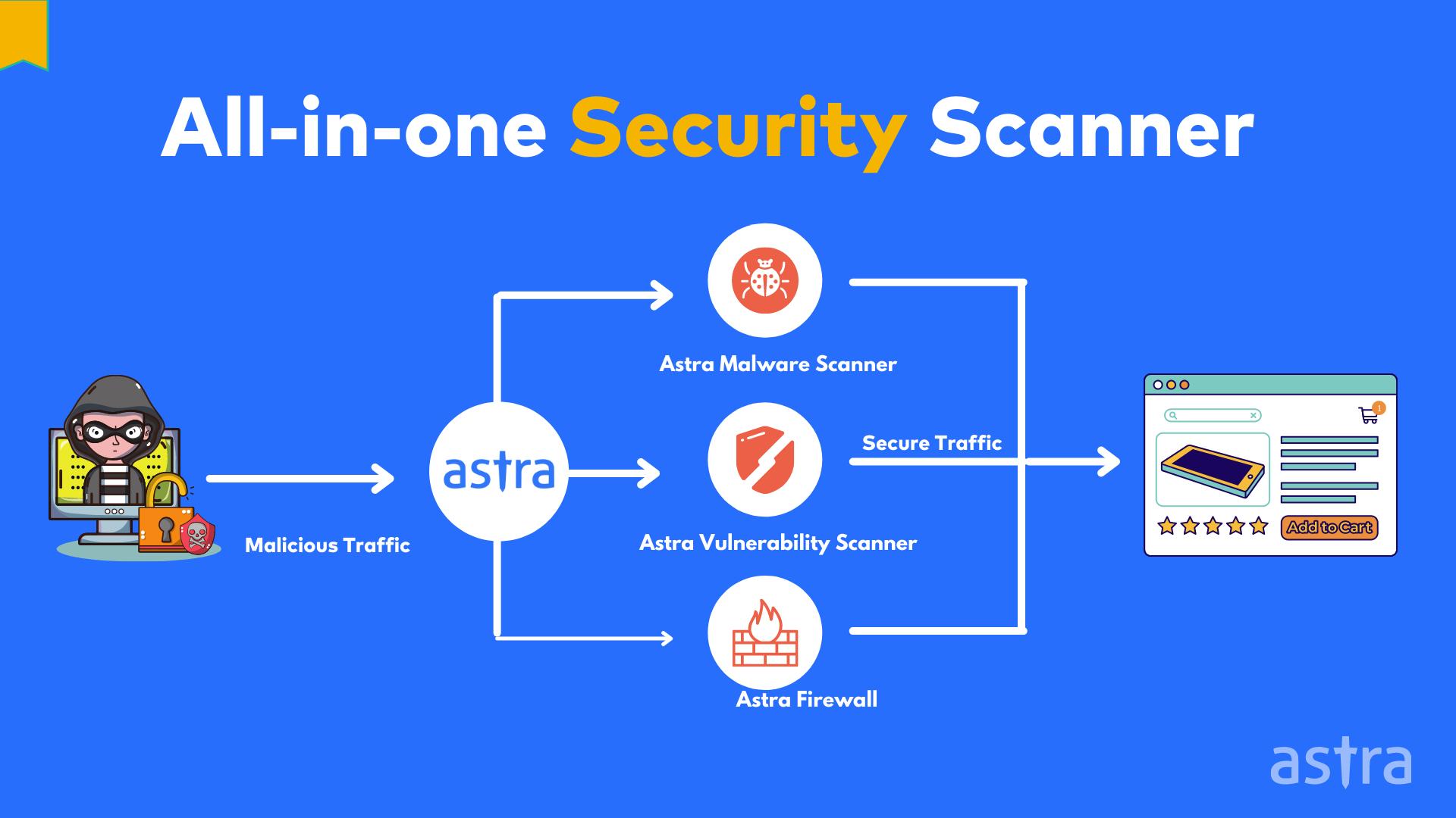 Why Choose Astra for Web Server Security
