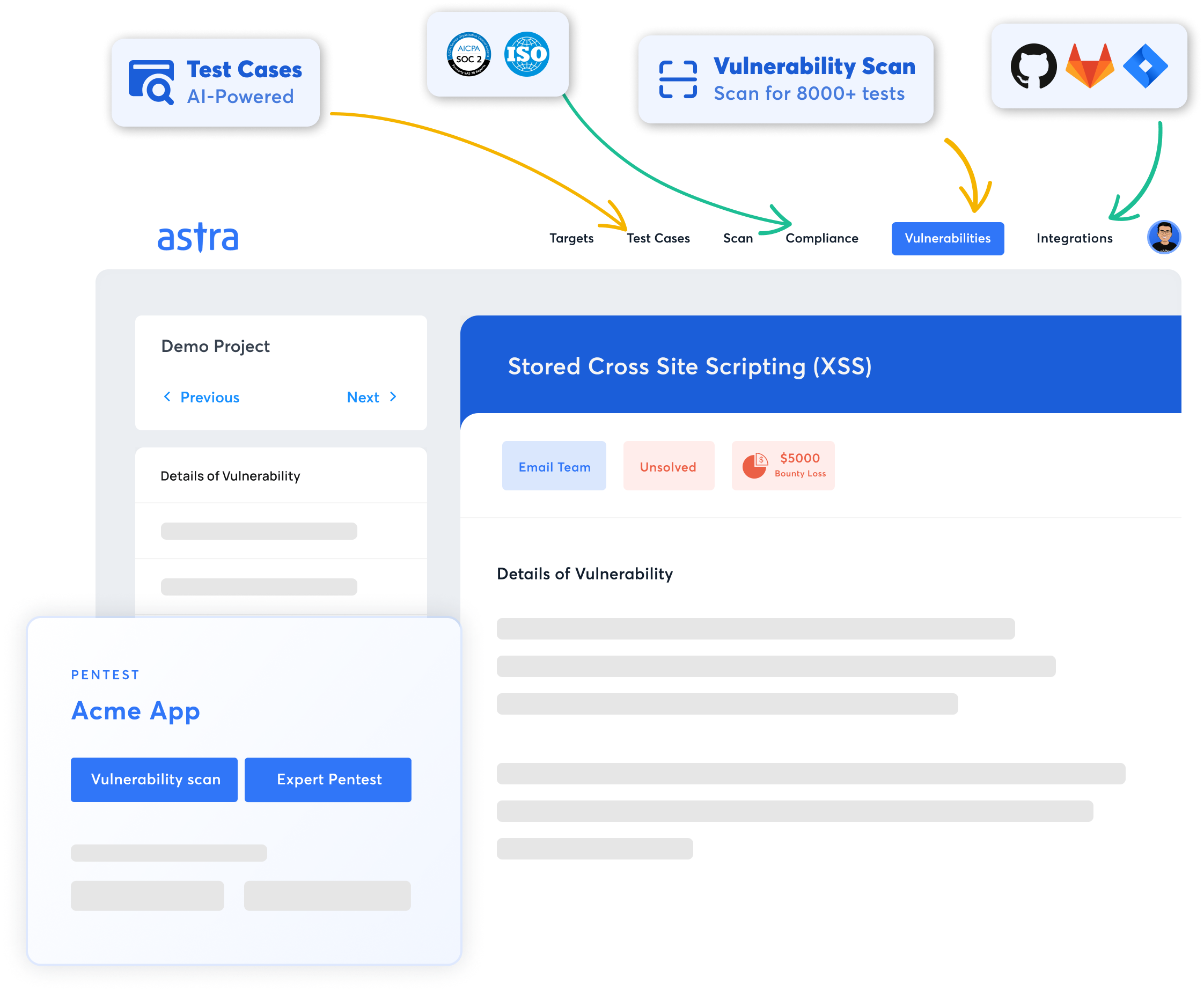 Astra Security PTaaS Solution Dashboard
