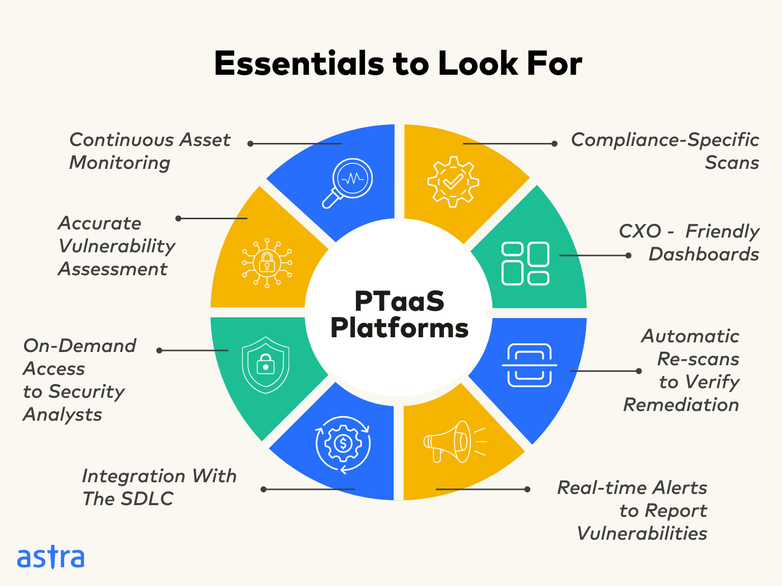 Essentials to look for in Penetration Testing as a Service Platform - Astra Security