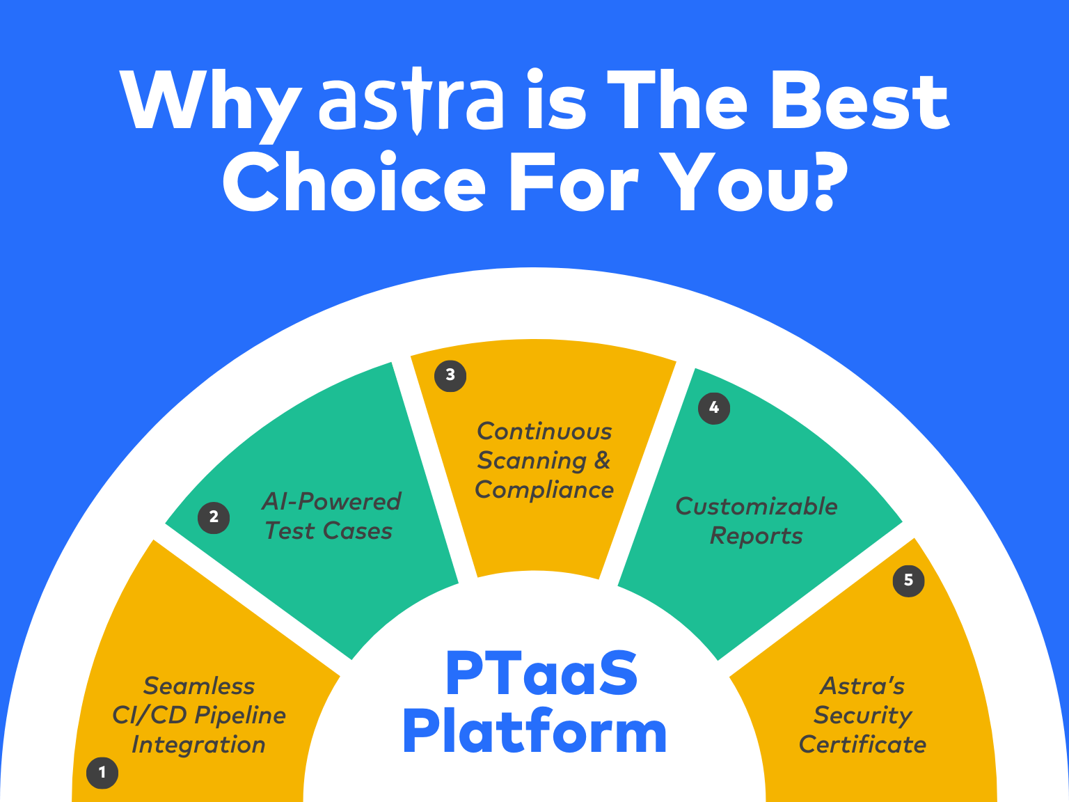 Why Astra is The Best Choice For Your PTaaS Platform?