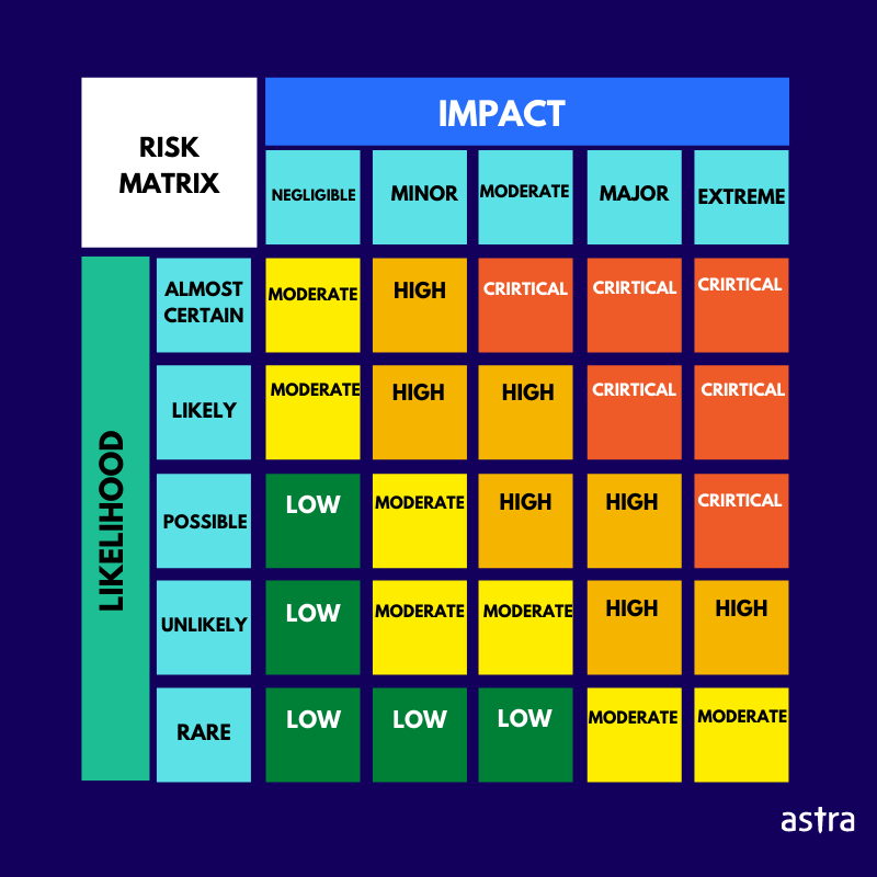 Risk Assessment VS Vulnerability Assessment A Detailed Discussion