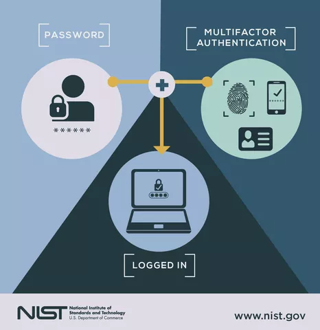 NIST Compliance Checklist - MFA