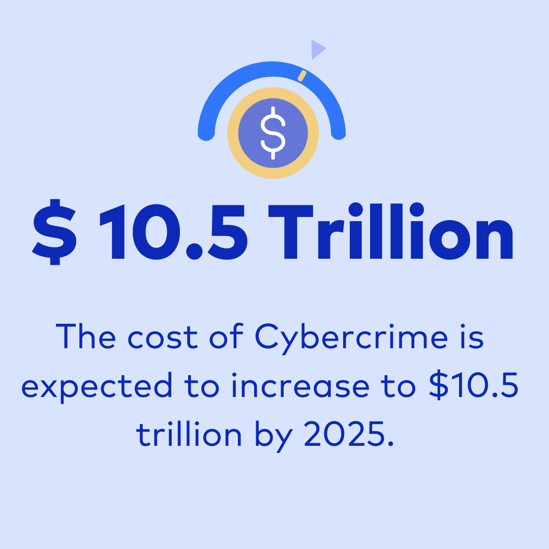 cost of cybercrime by 2025
