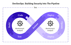 DevSecOps: building security in the pipeline - cloud security trends