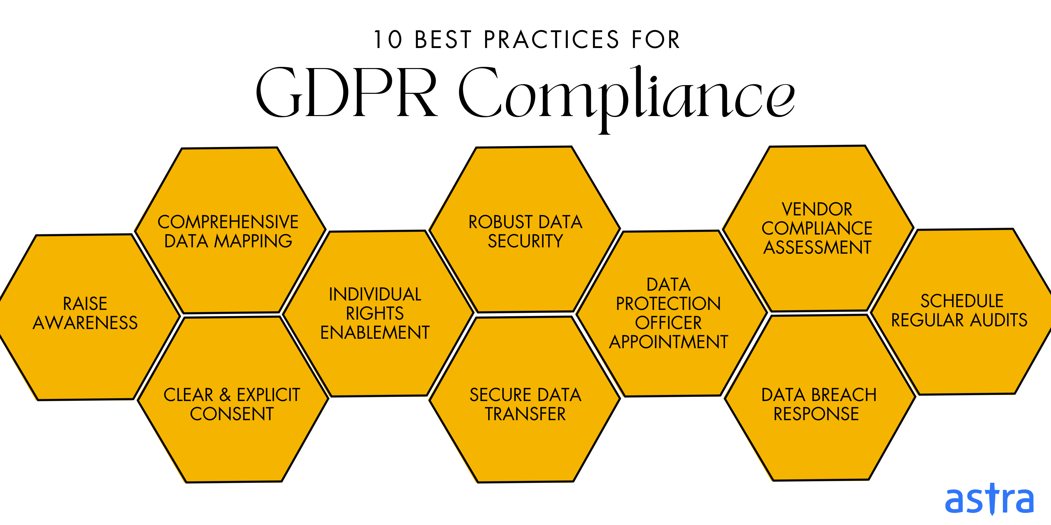Compliance: GDPR audit report