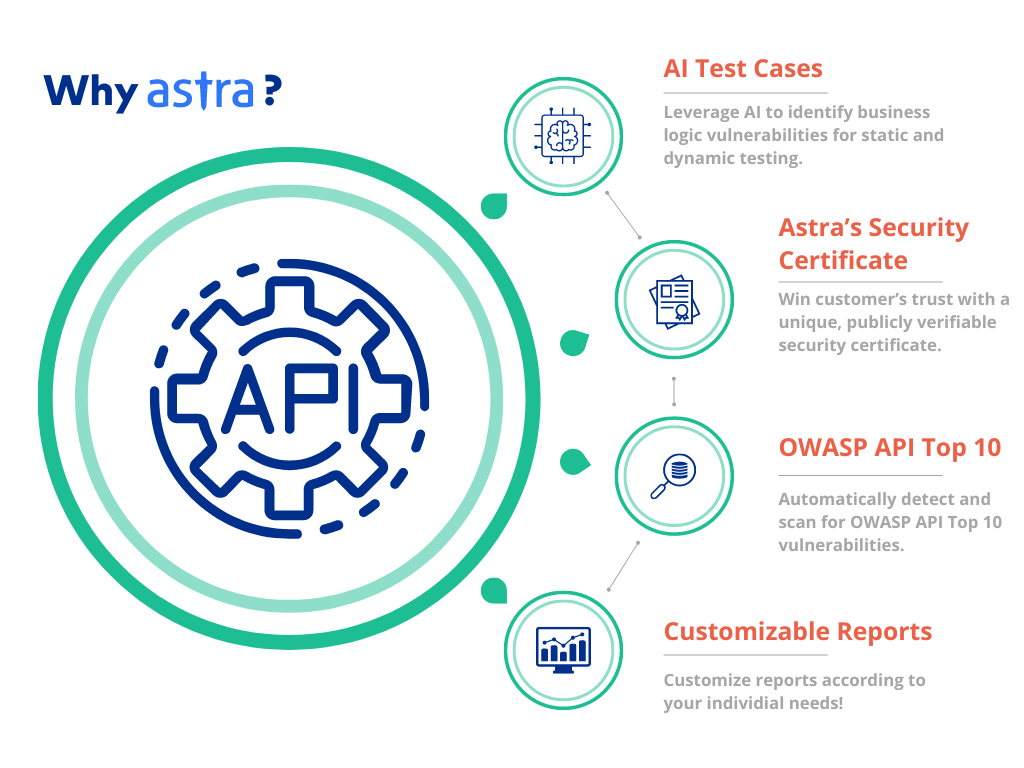Why Astra is the best API pentest tool for you