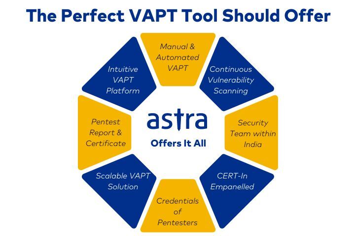 Factors to look for in a VAPT company in India