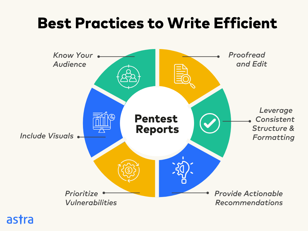 Best Practices to Write a Penetrating Testing Report Efficiently