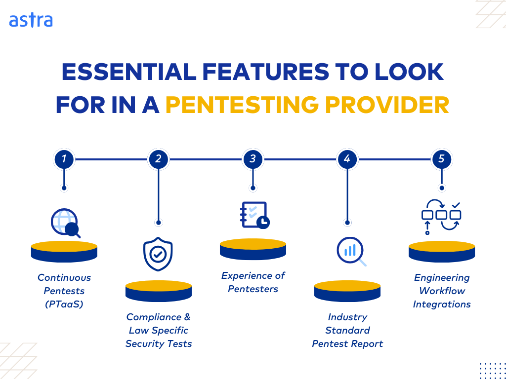 Essential Features to Look For in a Penetration Testing Provider 