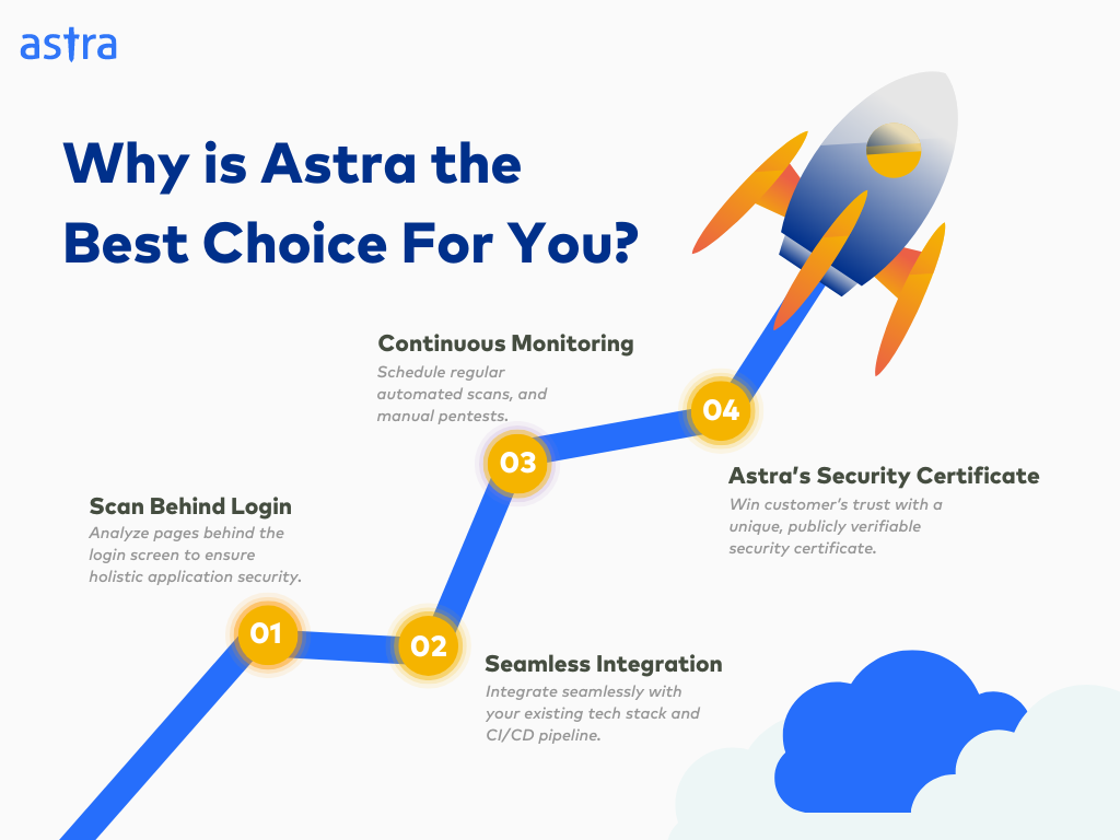 Why is Astra the Best Penetration Testing Service Providers in India