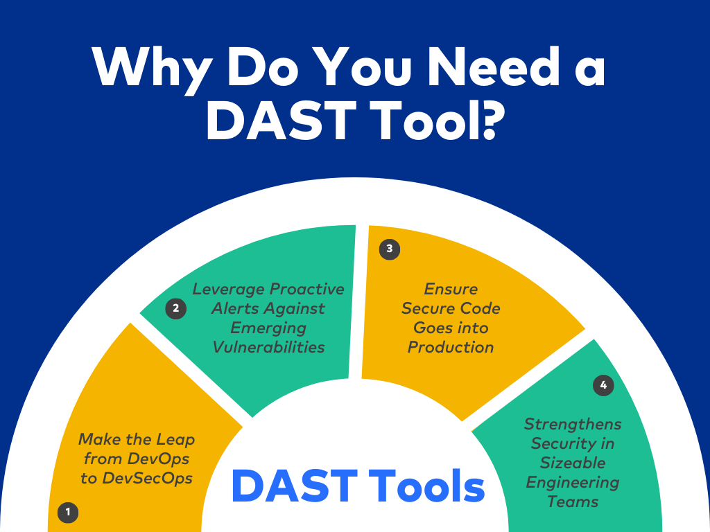 Why Do You Need a DAST Tool?