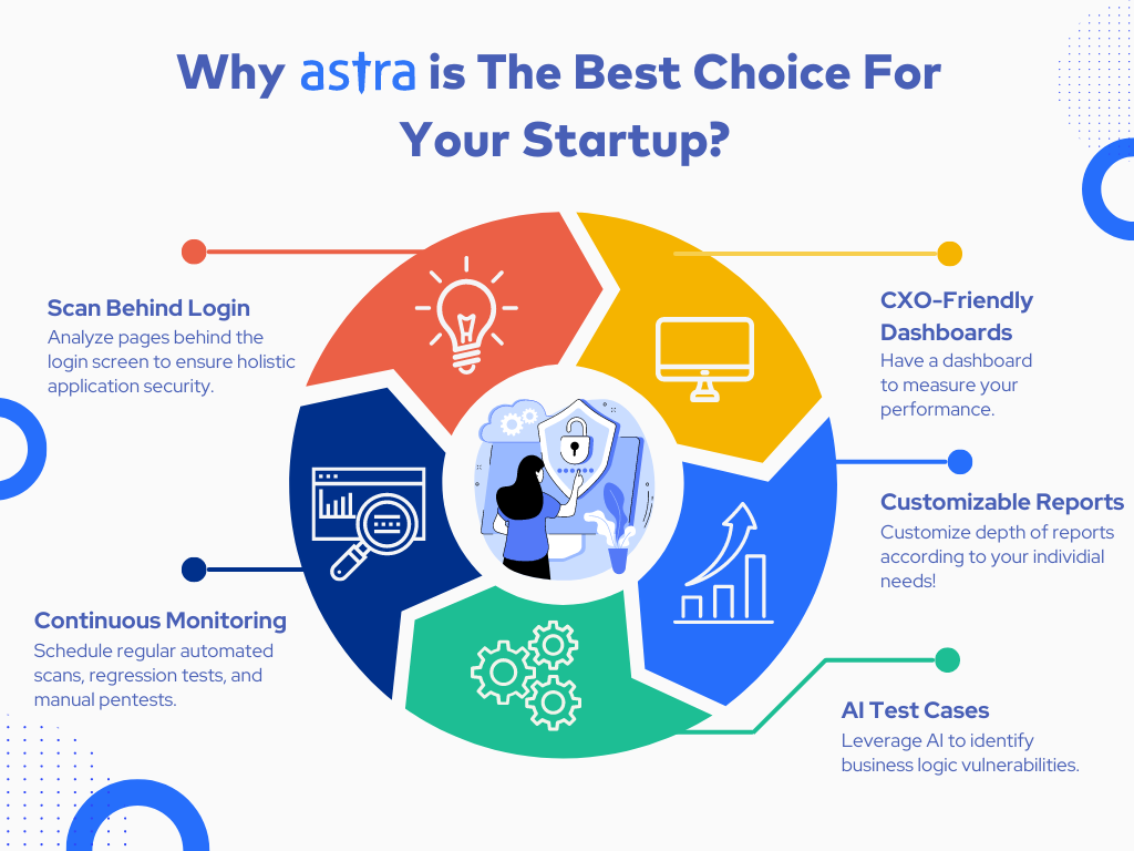Why Astra is The Best Choice For Pentesting Your Startup