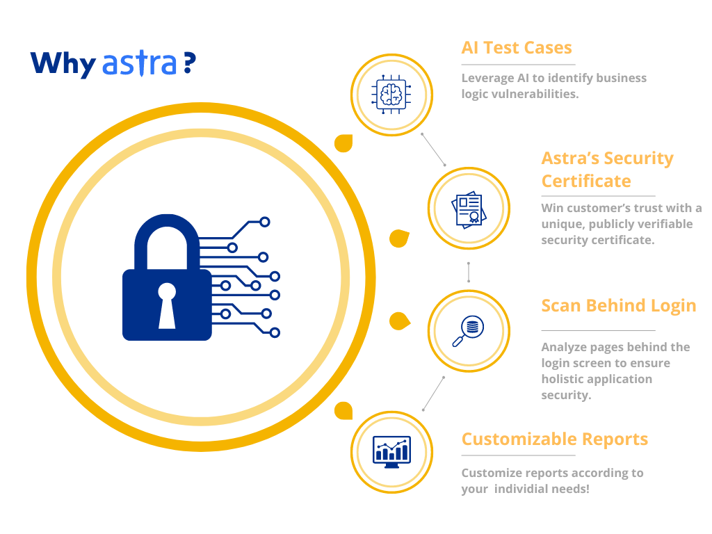 Why Astra is the best 3rd party pentest tool for you?