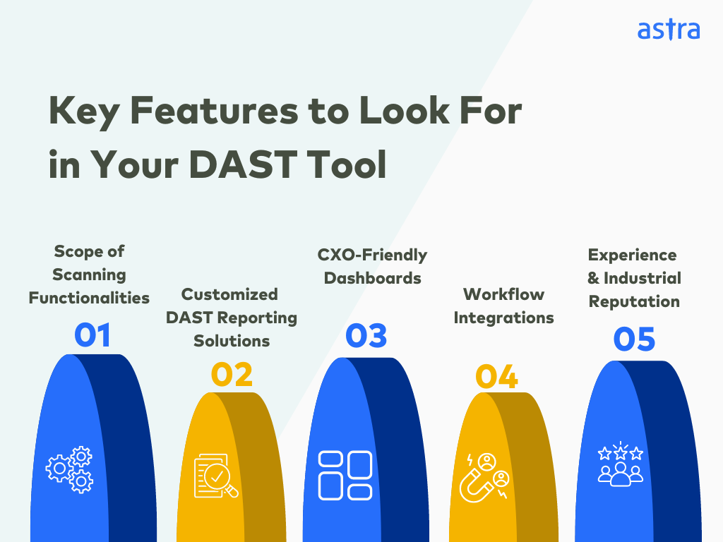 Key Features to Look For in Your DAST Tool 