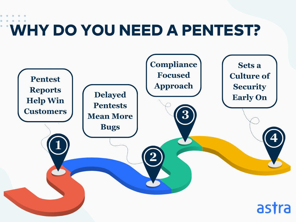 Why Do Startups Need Penetration Testing