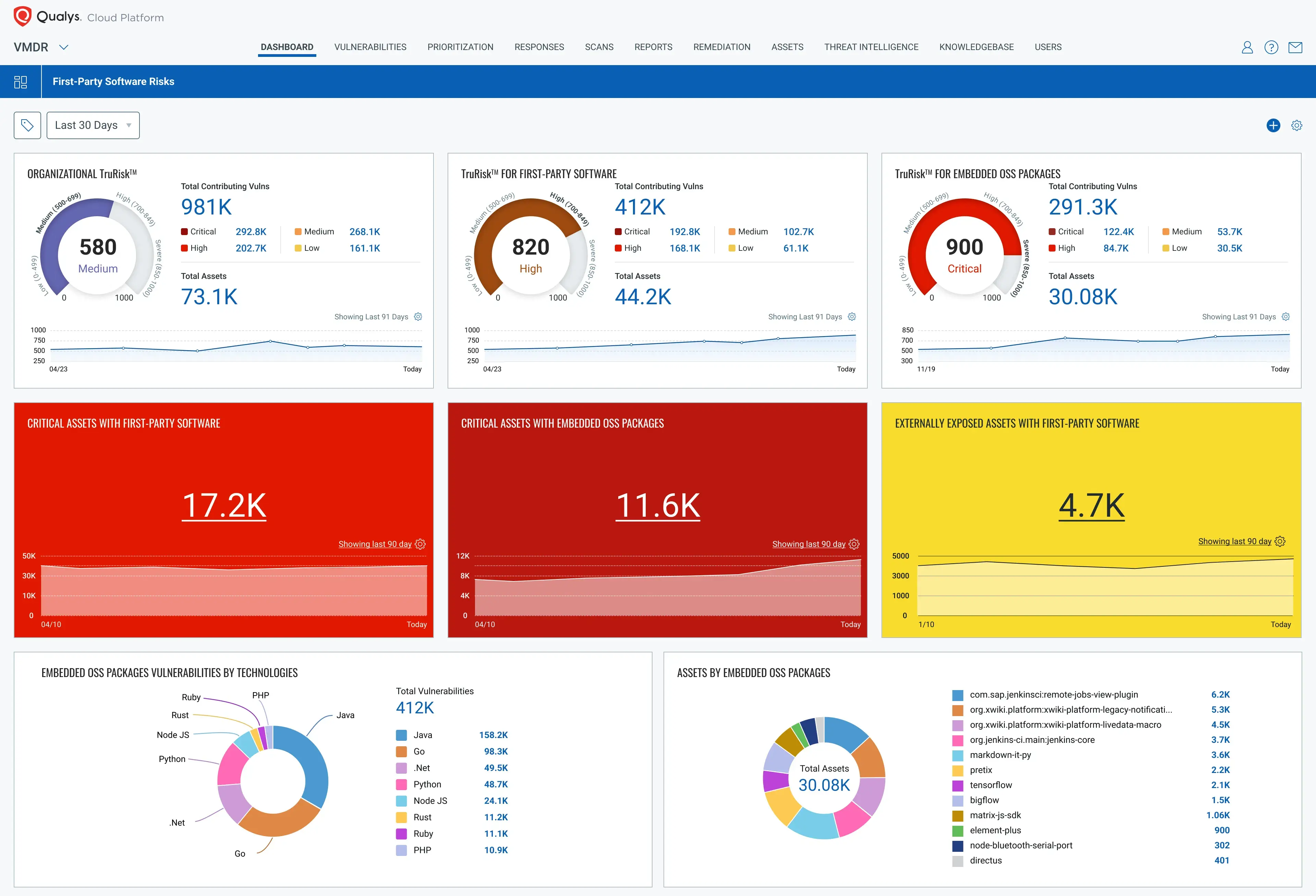 Qualys dashboard