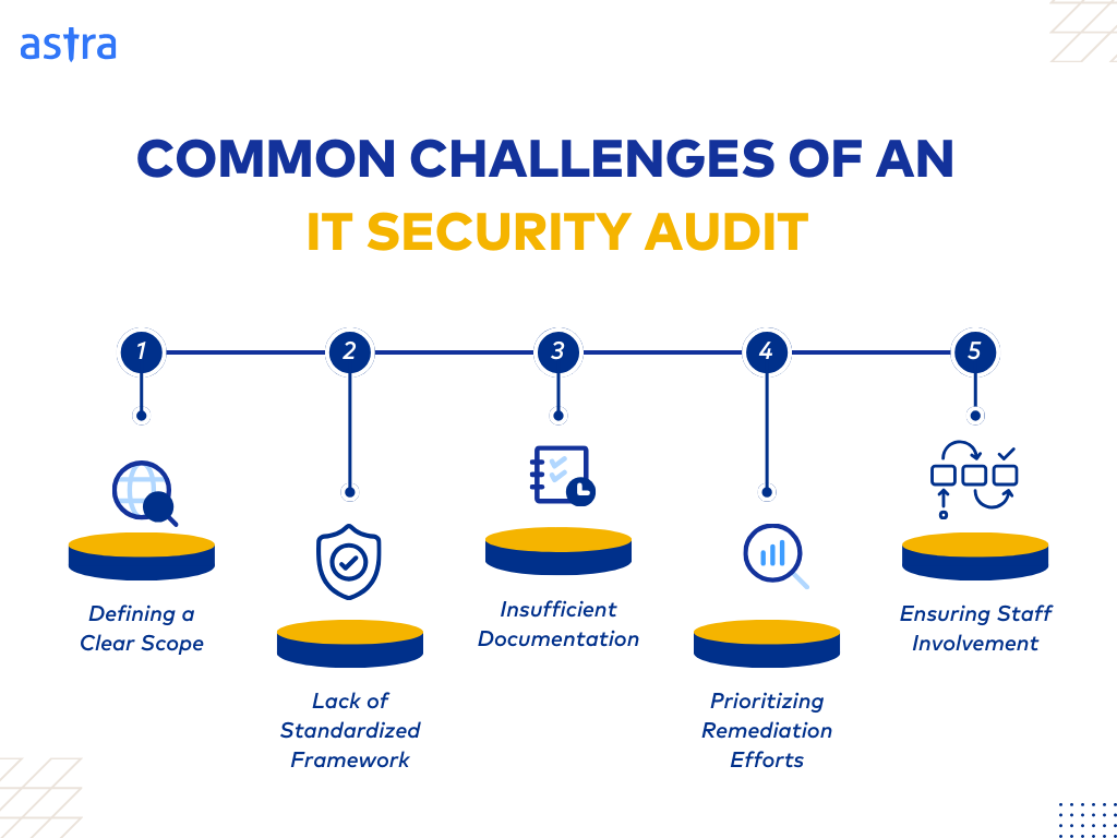 IT Security Audit: Importance, Types, and Methodology