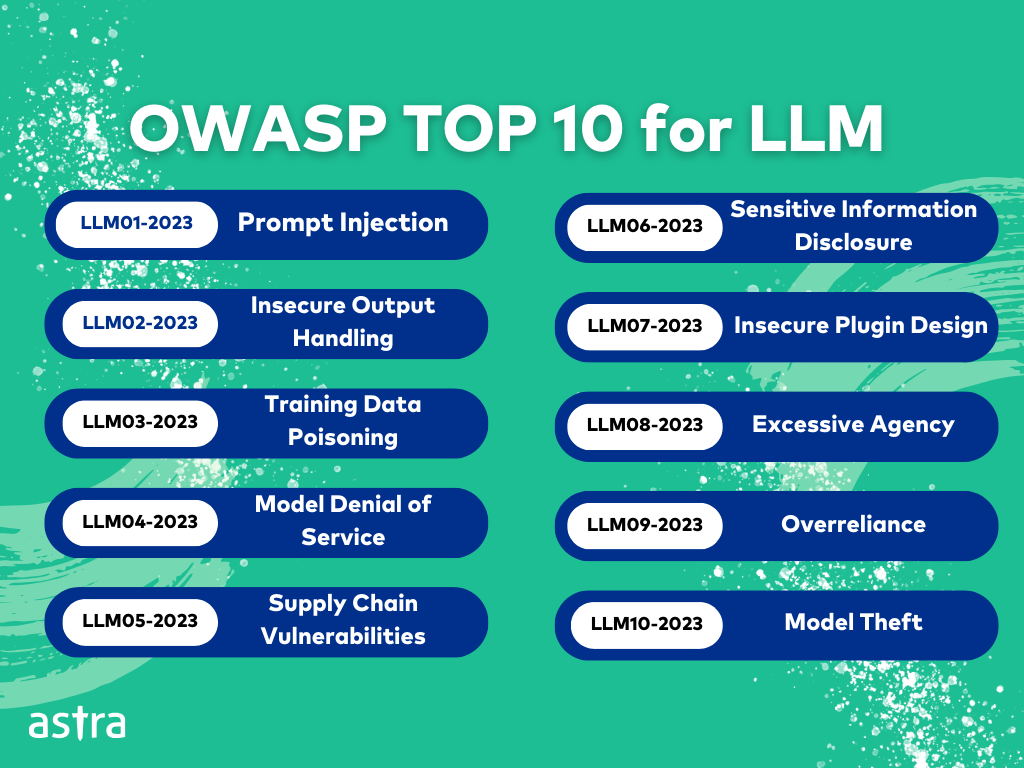 OWASP Large Language Model (LLM) Top 10 Explained