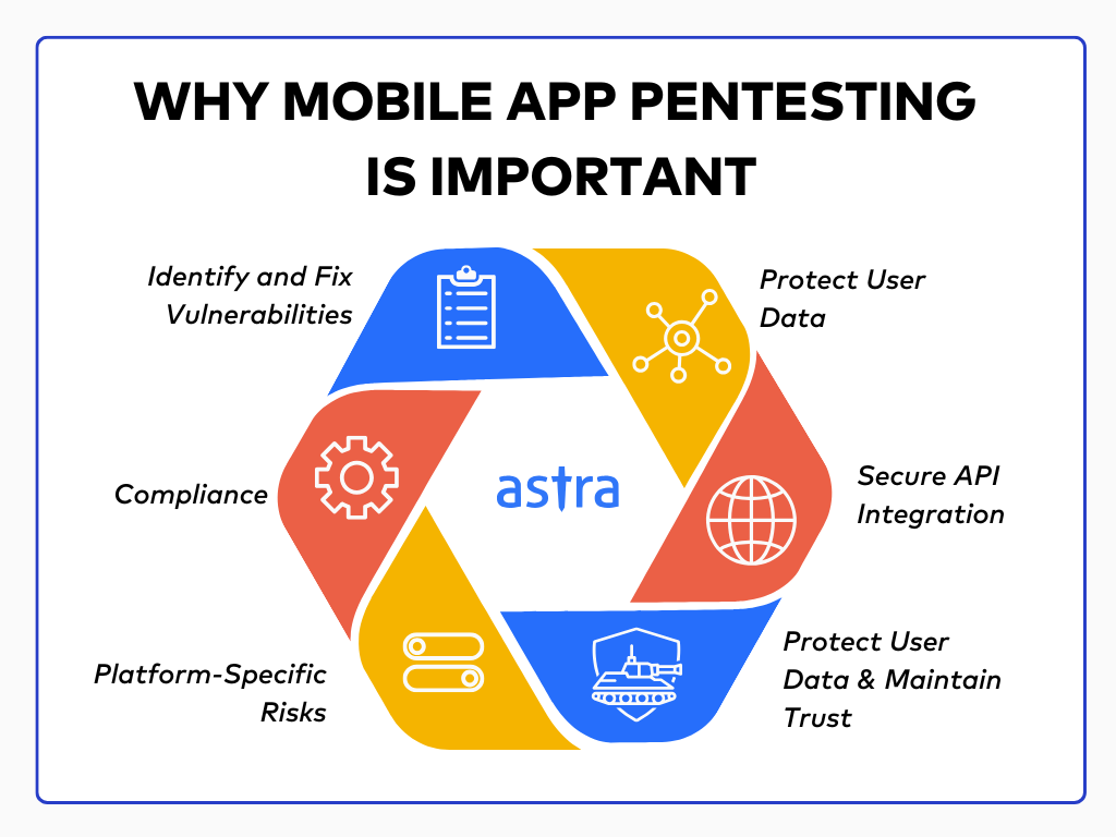 Why Mobile App Pentesting is Important