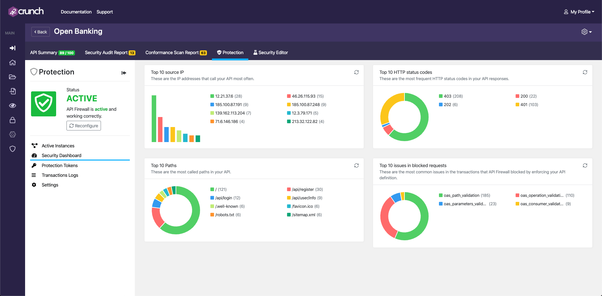 42Crunch API testing tool