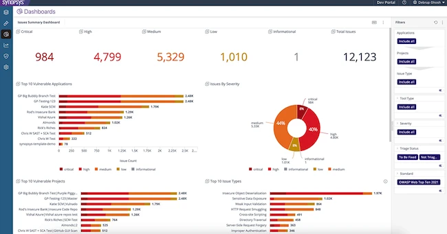 synopsys dashboard