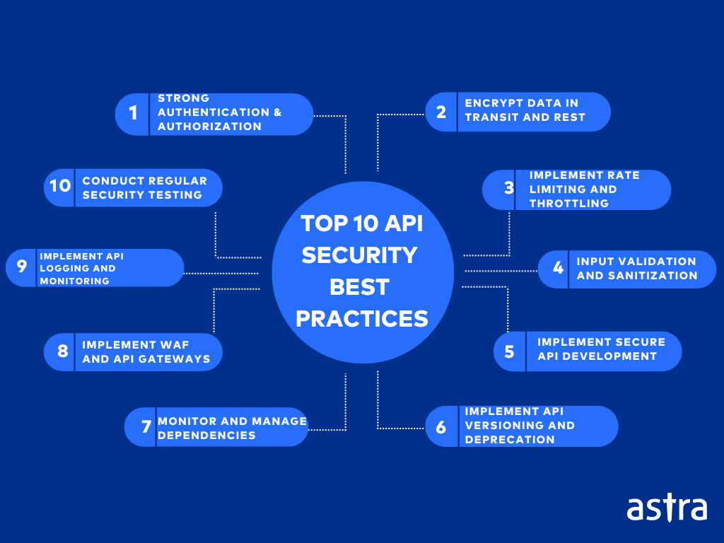 top-10-api-security-best-practices