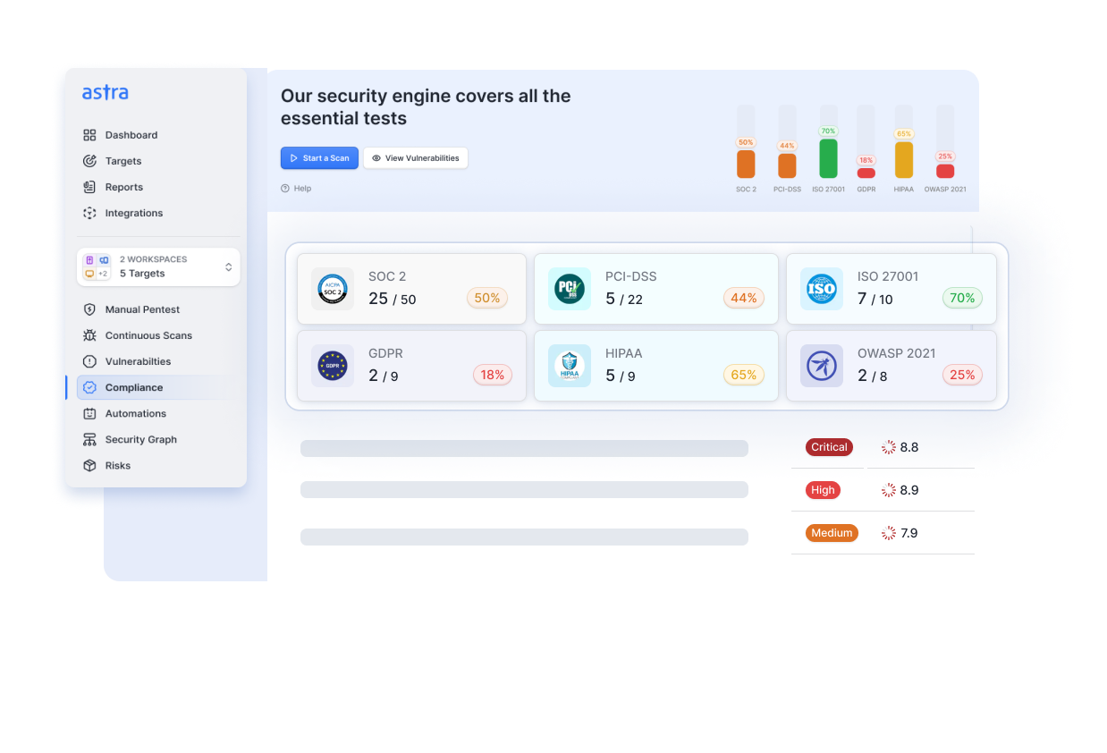 Astra pentest dashboard for IT risk assessment