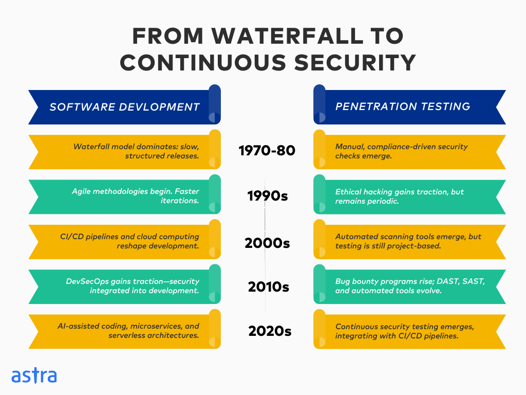 Why pentesting as a engineering disciplines is necessary (1)