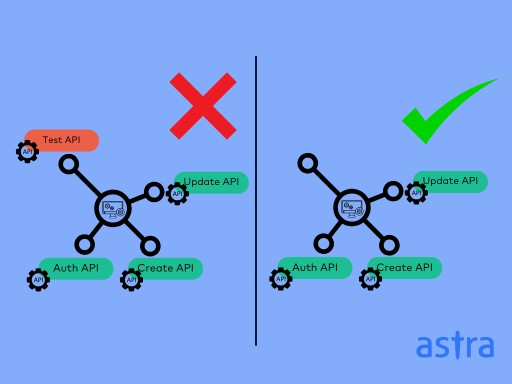 Shadow APIs