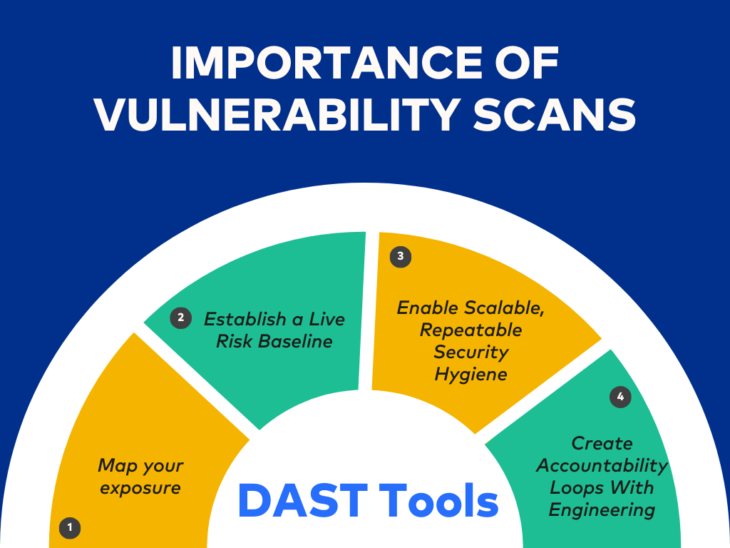 Vulnerability Scanning Importance