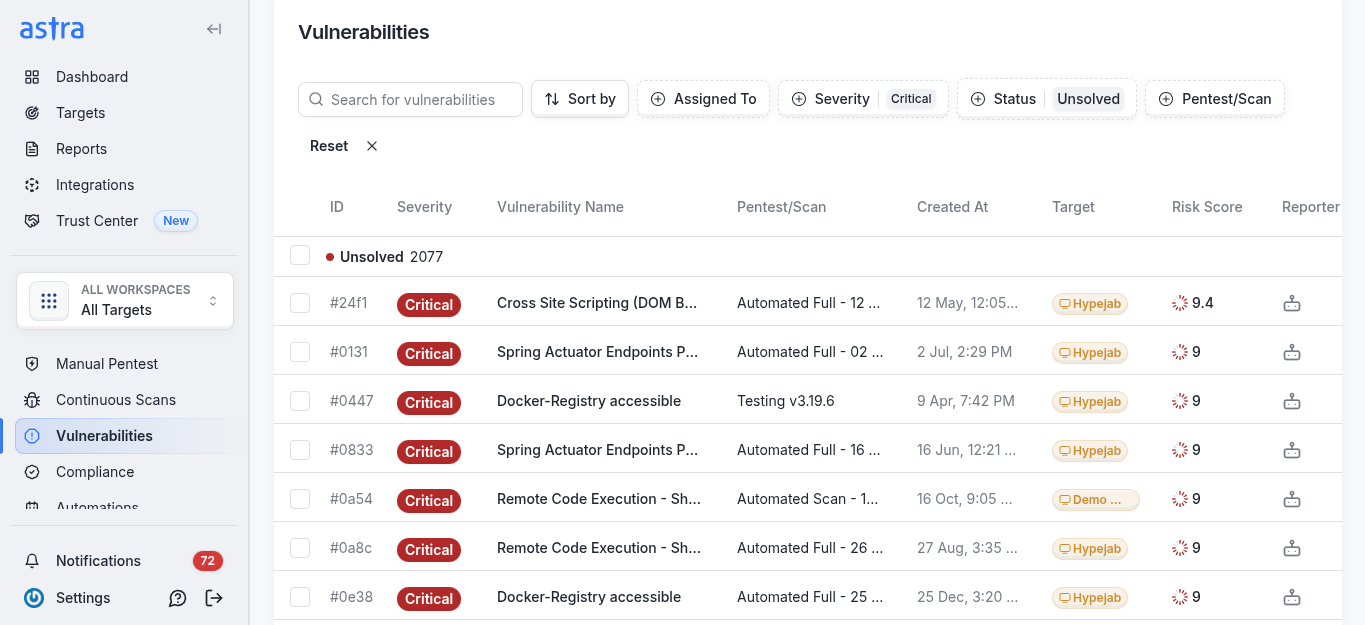 Analysis of Vulnerabilities