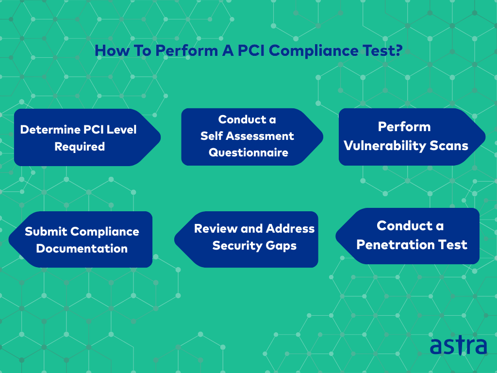 PCI How to Perform