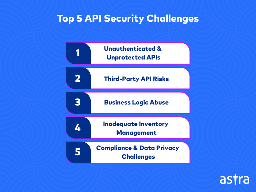 Top 5 API Security Challenges