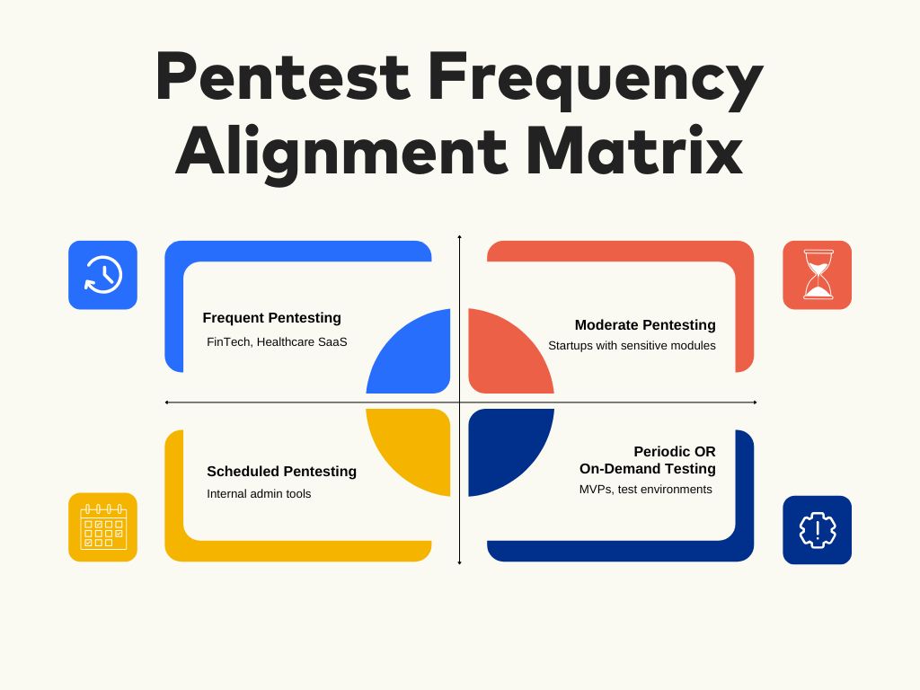 Pentest' frequency alignment matrix